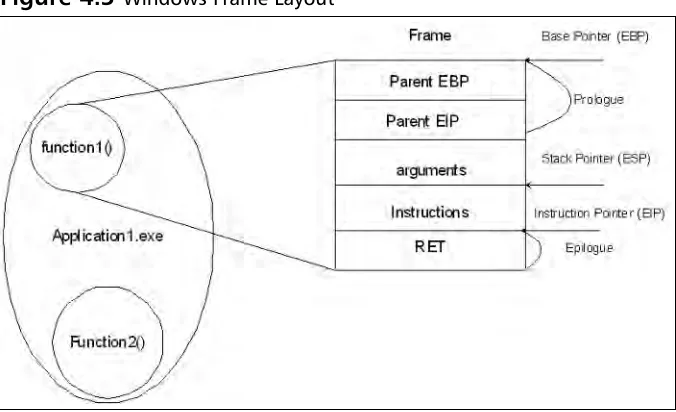 Figure 4.3 Windows Frame Layout