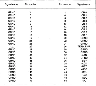 Table 1.2.1 shows the SCSI signal names against their connector pin numbers, the full signal names and detailed descriptions of their functions are set out in the ANSI specification
