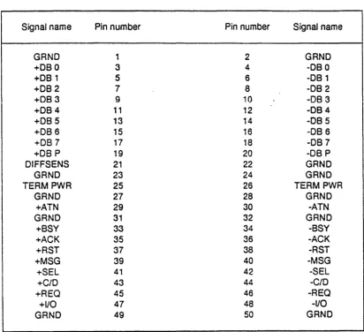 TABLE 2.3.2 DIFFERENTIAL PIN ASSIGNMENTS 