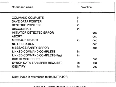 Table 3.1 SCSI MESSAGE PROTOCOL 