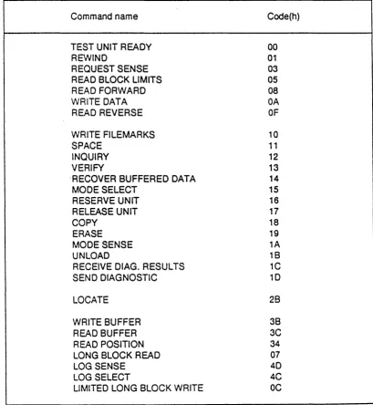 TABLE 3.2 COMMANDS SUPPORTED 