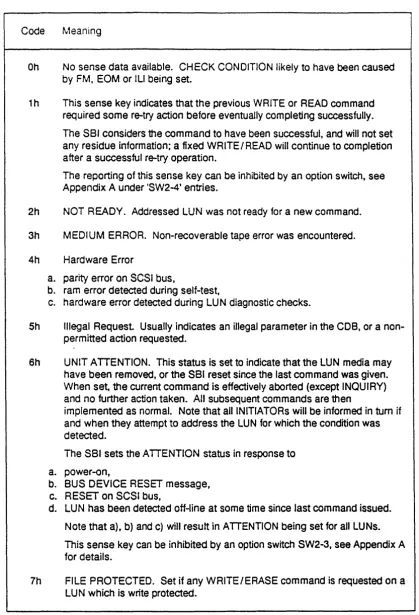 TABLE 4.3.2(a) SENSE KEY CODES 0-7 IN BYTE 2 