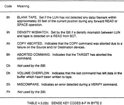 TABLE 4.3.2(b) SENSE KEY CODES 8-F IN BYTE 2 