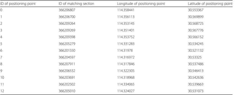 Fig. 11 Matching result