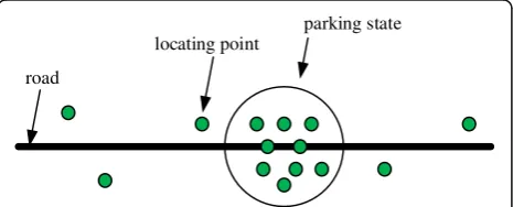 Fig. 2 Random fluctuations phenomenon