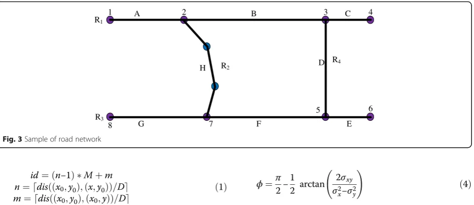 Fig. 3 Sample of road network