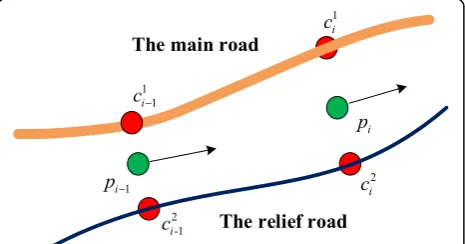 Fig. 7 Example of time analysis