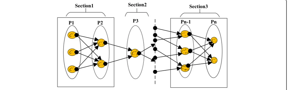 Fig. 8 Potential graph GT(VT, ET)