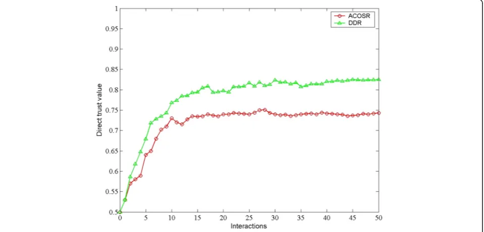 Table 1 The specific parameters