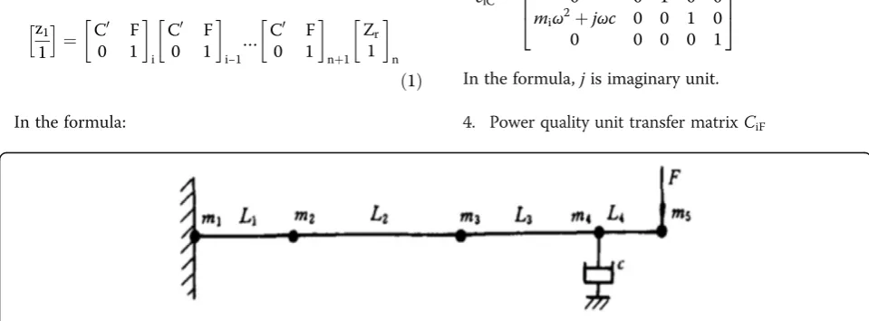 Fig. 1 Boring bar lumped parameter dynamic model