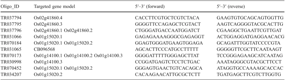 Table 2 Primers for Alternative Transcripts Represented in Figs. 3 and 4