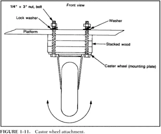 FIGURE 1-11.