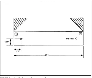FIGURE 2-2.Angles cut so pieces can be joined at corners.