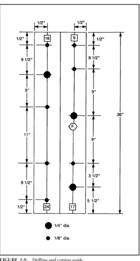 FIGURE 2-9.Drilling and cutting guide.