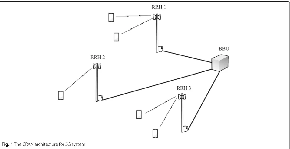 Fig. 1 The CRAN architecture for 5G system