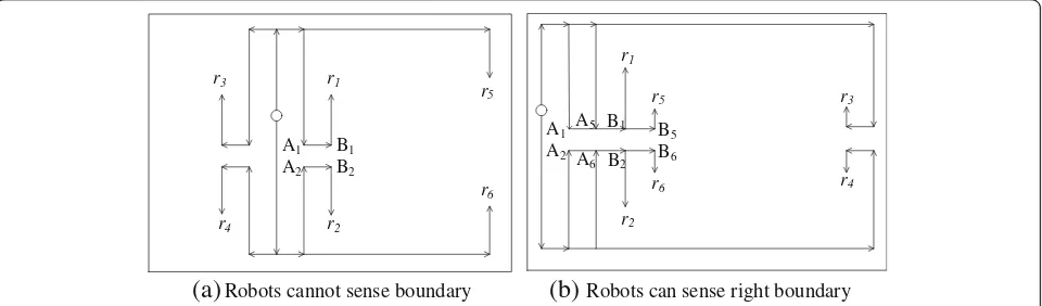 Fig. 2 where the partitioning is S = {{r1, r2}, {r3, r4}, {r5, r6}}.