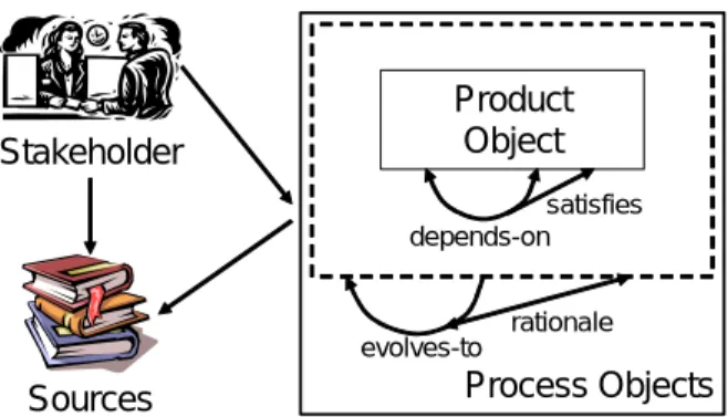 Figure 1: Traceability reference model from [15] 