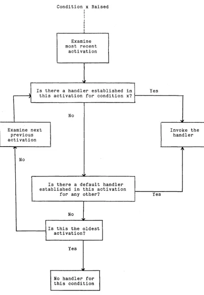 Figure 7-1. Simplified Handler Algorithm. 