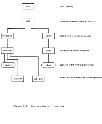 Figure 2-1. 