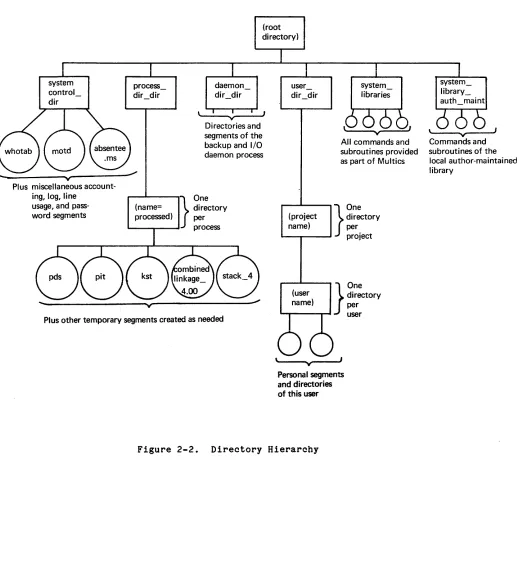 Figure 2-2. 
