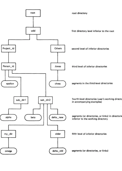 Figure 3-1. 
