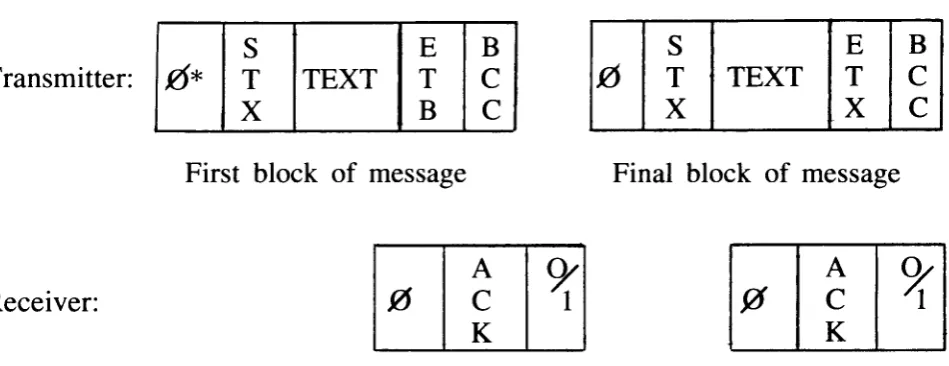 Figure 1. Format of Text Blocks 