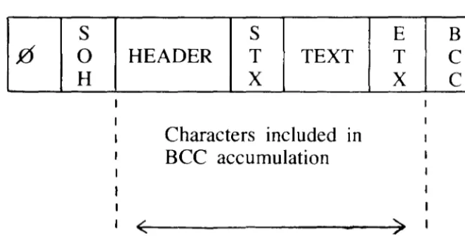Figure 2. Header Terminated by ETB for Error Checking Purposes 