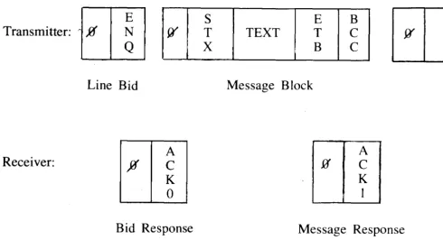 Figure 5. Poll/Select Sequence 