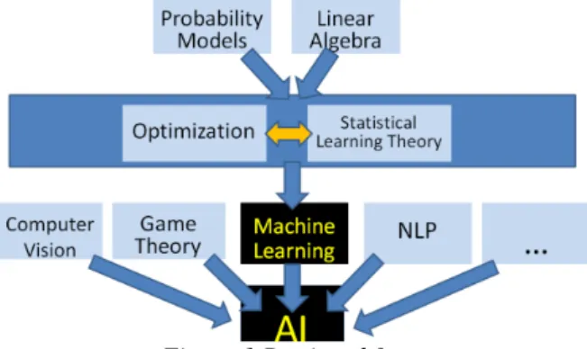 Figure 1.Retrieved from 