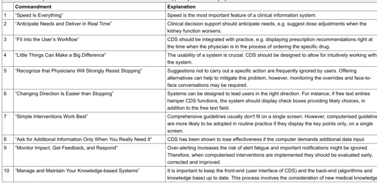 Table 2: Summary of the 10 commandments for effective clinical decision support by Bates et al