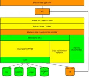 Fig. 1. Principal components of TIDA’s architecture
