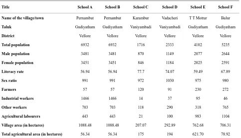 Table 1. General information of the study area*. 