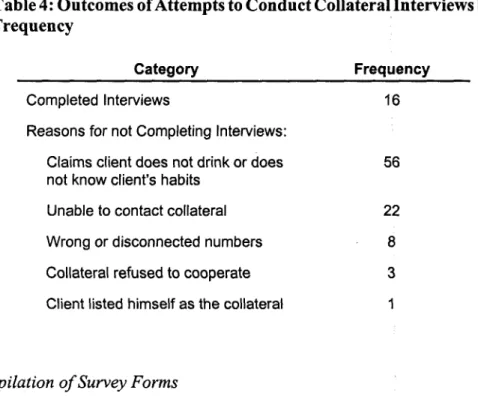 Table 4: Outcomes of Attempts to Conduct Collateral Interviews by  Frequency 