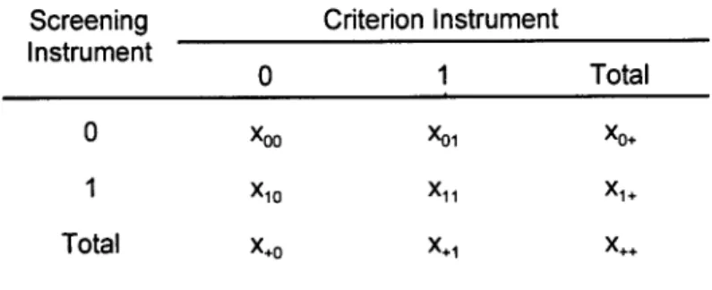 Table 5: 2x2 Table for Comparing a Given Instrument  Screening  Criterion Instrument 