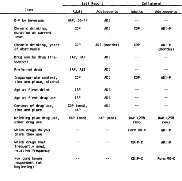 Table A-6: Sources of Items - Consumption 