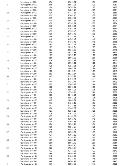 Table 1: Comparison between statistical data for the original and augmented samples (Continued)