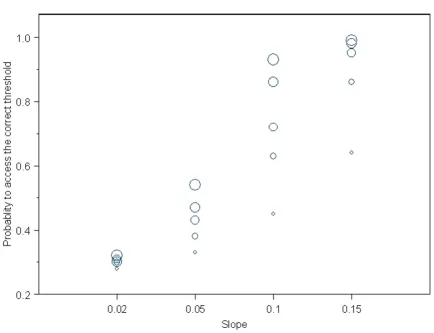 Figure 4 depicts the fitted isotonic regression with 11 dose