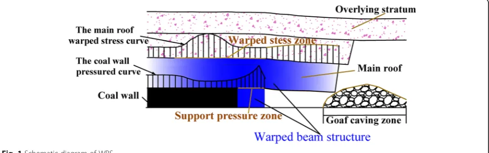 Fig. 1 Schematic diagram of WBS