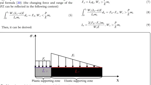 Fig. 3 Schematic diagram of the formation mechanism of the SPZ