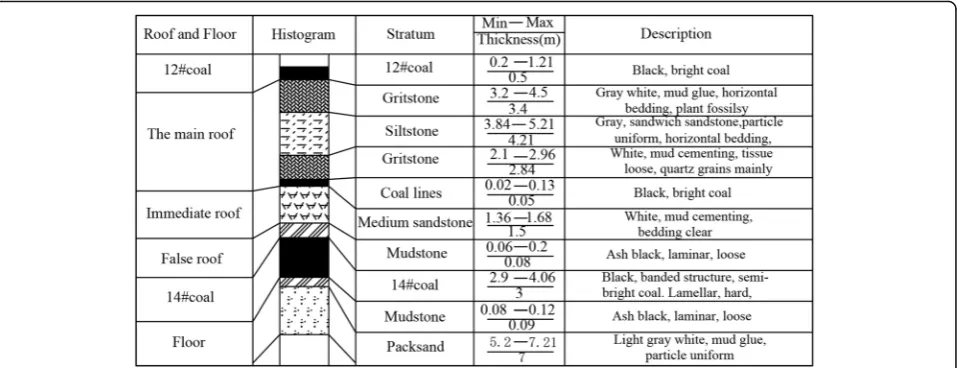 Fig. 9 Schematic diagram of drilling columnar