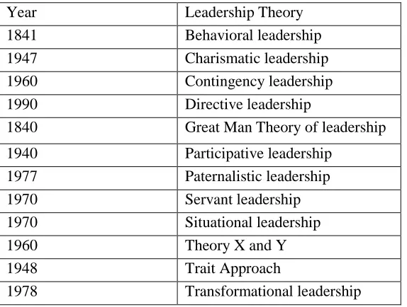 Table 1 Leadership Theory Overview  