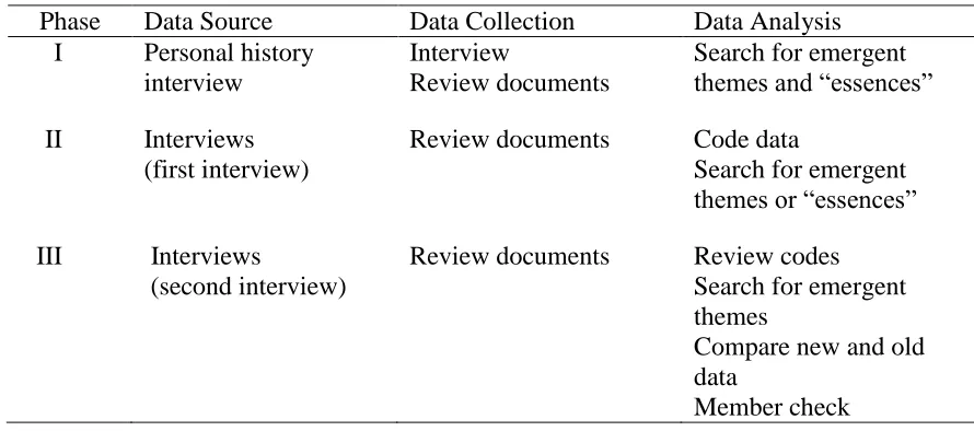 Table 2 Overview of Study 