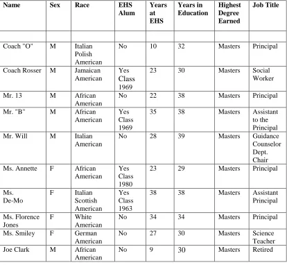 Table 3 
