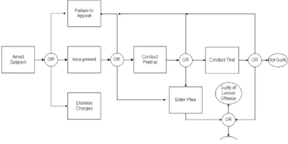 Figure 2-1: Pitkin County, Colorado DUI Systems Flowchart 
