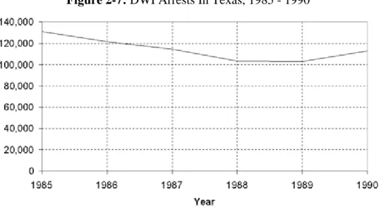 Table 2-6: Quoted Convictions Rates, Rc, FY 1996, for Travis County, Texas 