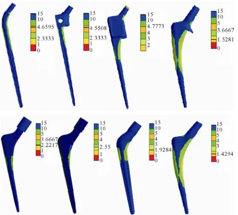 Figure 14. Safety factor distributions for stems 1 to 8 made of of 316L.  
