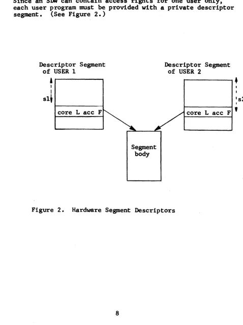 Figure 2~ Hardware Segment Descriptors 