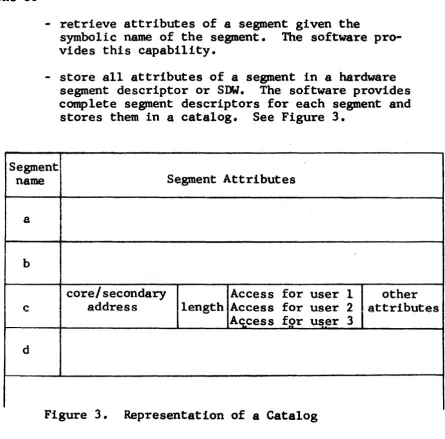 Figure 3. Representation of a Catalog 