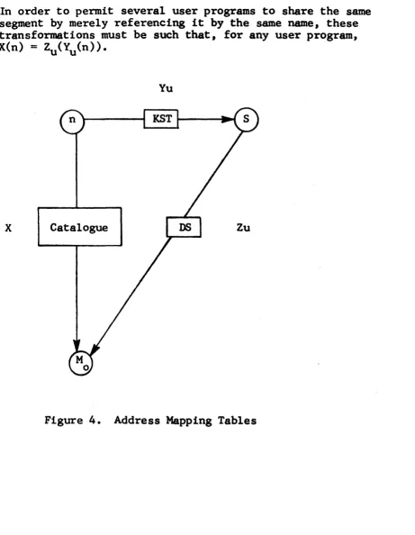 Figure 4. Address Happing Tables 
