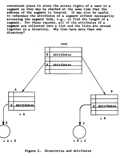 Figure 2. Directories and Attributes 